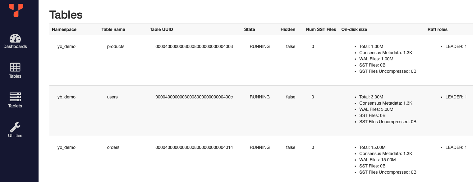 tserver-tablets