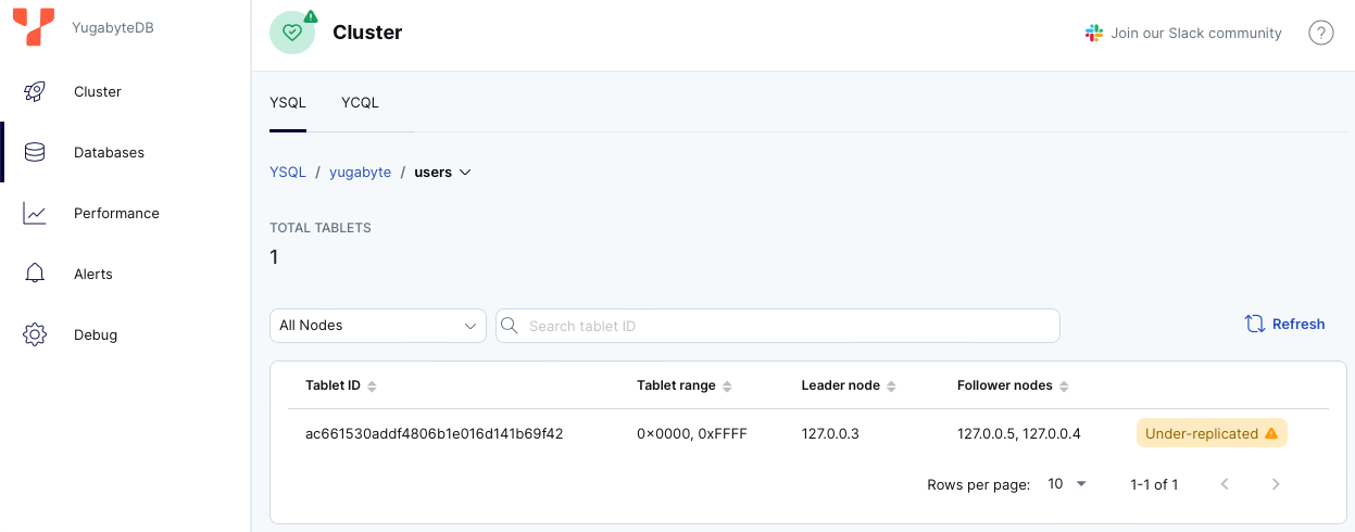 Global Database - Table info